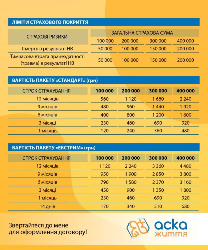 Актуальне страхування від СК АСКА-ЖИТТЯ