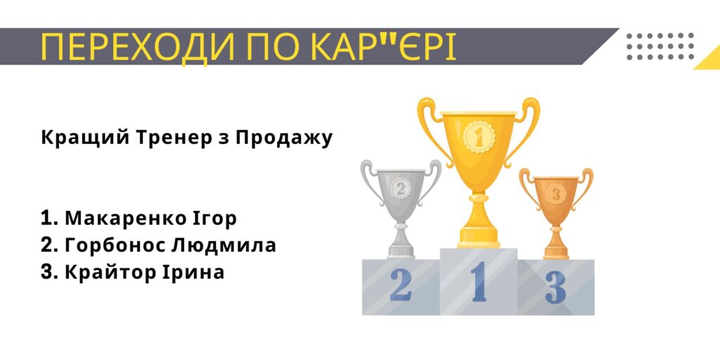 Підвели підсумки 2022 року та спрямували вектор 2023