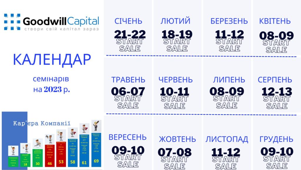 Опануй нову професію разом з Goodwill Capital (календар семінарів 2023)