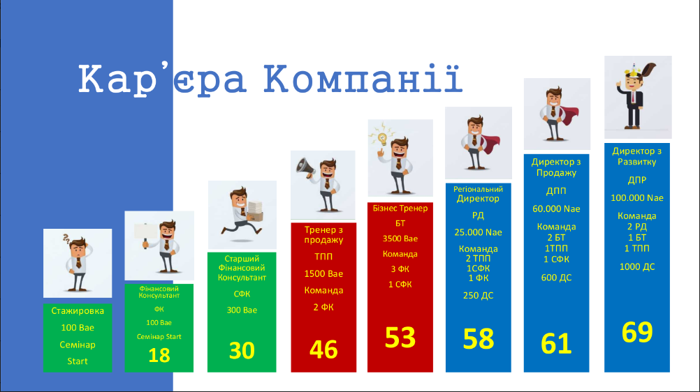 Запрошуємо на семінар START до фінансової свободи.