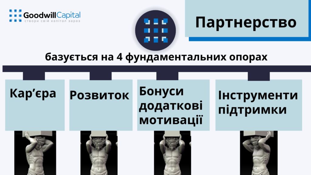 страхування життя бізнес фінанси капітал гудвілкапітал терськавіра команда гроші всепро гроші