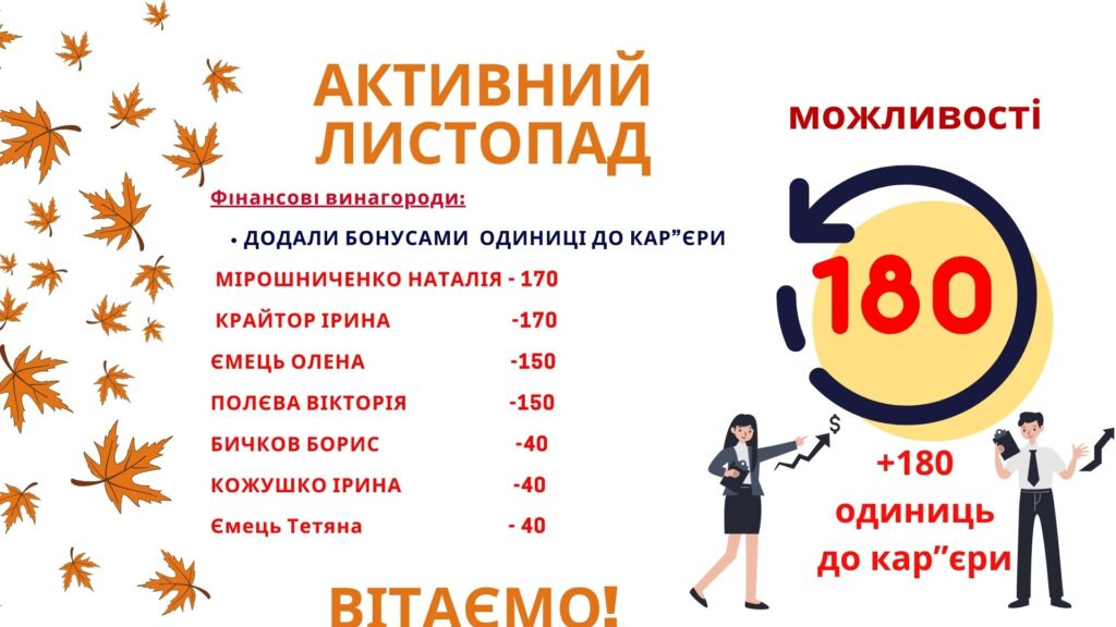 Goodwill Capital: На шляху до фінансового успіху в Україні