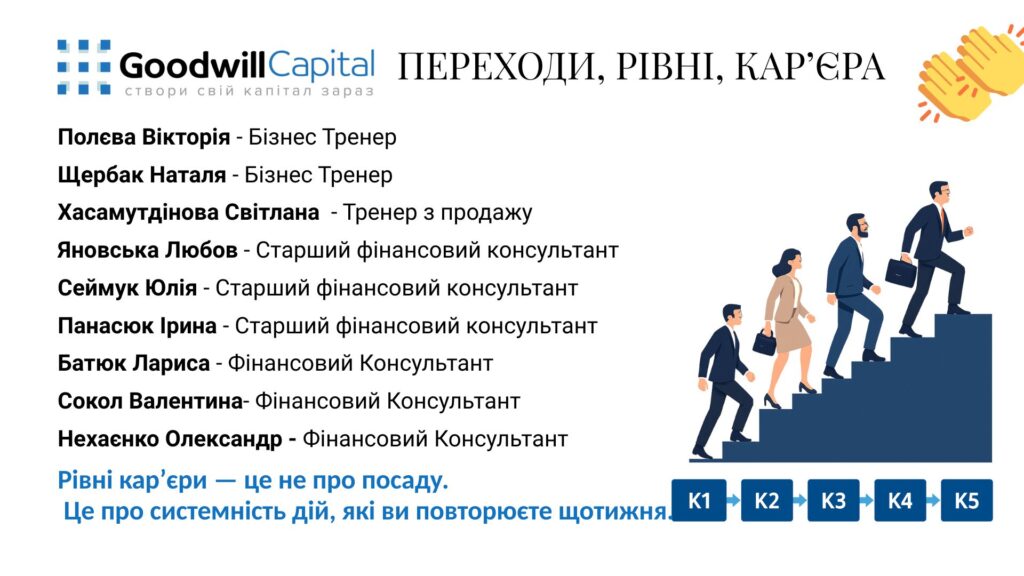 Goodwill Capital — 2025 рік. Досягнення, розвиток та нові можливості!